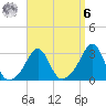 Penikese Island tide chart for Thursday, April 6, 2023
