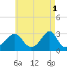 Penikese Island tide chart for Monday, May 1, 2023