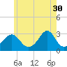 Penikese Island tide chart for Tuesday, May 30, 2023