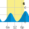 Penikese Island tide chart for Saturday, May 6, 2023