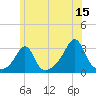 Penikese Island tide chart for Thursday, June 15, 2023