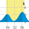 Penikese Island tide chart for Thursday, June 1, 2023