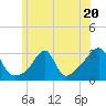 Penikese Island tide chart for Tuesday, June 20, 2023