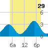Penikese Island tide chart for Thursday, June 29, 2023