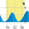 Penikese Island tide chart for Tuesday, June 6, 2023