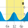 Penikese Island tide chart for Thursday, June 8, 2023