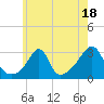Penikese Island tide chart for Tuesday, July 18, 2023