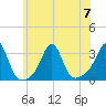 Penikese Island tide chart for Friday, July 7, 2023