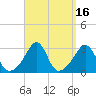 Penikese Island tide chart for Saturday, September 16, 2023