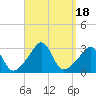 Penikese Island tide chart for Monday, September 18, 2023