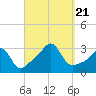 Penikese Island tide chart for Thursday, September 21, 2023