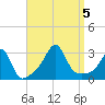Penikese Island tide chart for Tuesday, September 5, 2023