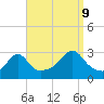 Penikese Island tide chart for Saturday, September 9, 2023