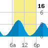 Penikese Island tide chart for Monday, October 16, 2023