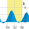 Penikese Island tide chart for Sunday, October 1, 2023