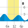 Penikese Island tide chart for Friday, December 8, 2023