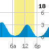Penikese Island tide chart for Thursday, January 18, 2024