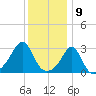 Penikese Island tide chart for Tuesday, January 9, 2024