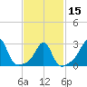 Penikese Island tide chart for Thursday, February 15, 2024