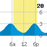 Penikese Island tide chart for Wednesday, March 20, 2024