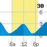 Penikese Island tide chart for Saturday, March 30, 2024
