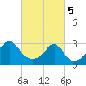 Penikese Island tide chart for Tuesday, March 5, 2024