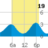 Penikese Island tide chart for Friday, April 19, 2024