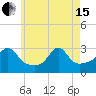 Penikese Island tide chart for Wednesday, May 15, 2024