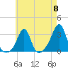 Penikese Island tide chart for Wednesday, May 8, 2024