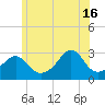 Penikese Island tide chart for Sunday, June 16, 2024