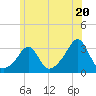Penikese Island tide chart for Thursday, June 20, 2024