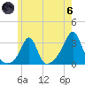 Penikese Island tide chart for Thursday, June 6, 2024