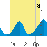 Penikese Island tide chart for Saturday, June 8, 2024