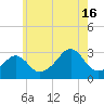 Penikese Island tide chart for Tuesday, July 16, 2024