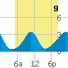 Penikese Island tide chart for Tuesday, July 9, 2024