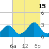 Penikese Island tide chart for Thursday, August 15, 2024