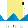 Penikese Island tide chart for Friday, August 9, 2024