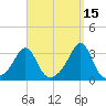 Penikese Island tide chart for Sunday, September 15, 2024