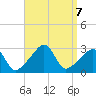 Penikese Island tide chart for Saturday, September 7, 2024