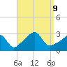 Penikese Island tide chart for Monday, September 9, 2024