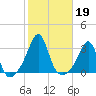 Penikese Island tide chart for Saturday, October 19, 2024