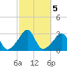 Penikese Island tide chart for Saturday, October 5, 2024