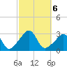 Penikese Island tide chart for Sunday, October 6, 2024