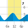 Penikese Island tide chart for Monday, October 7, 2024