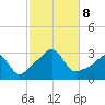 Penikese Island tide chart for Tuesday, October 8, 2024