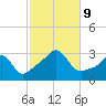 Penikese Island tide chart for Wednesday, October 9, 2024