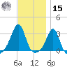 Penikese Island tide chart for Friday, November 15, 2024