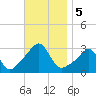 Penikese Island tide chart for Tuesday, November 5, 2024