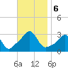 Penikese Island tide chart for Wednesday, November 6, 2024