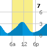 Penikese Island tide chart for Thursday, November 7, 2024